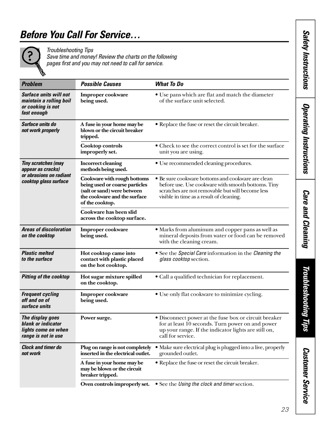 GE JBP64, JBP66, JBP78, JBP65, EER2000 owner manual Before You Call For Service… 