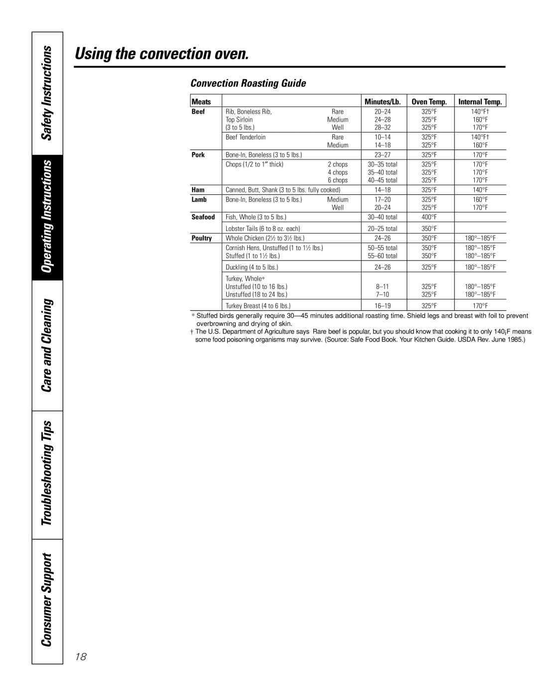 GE JBP74 owner manual Convection Roasting Guide, Meats 