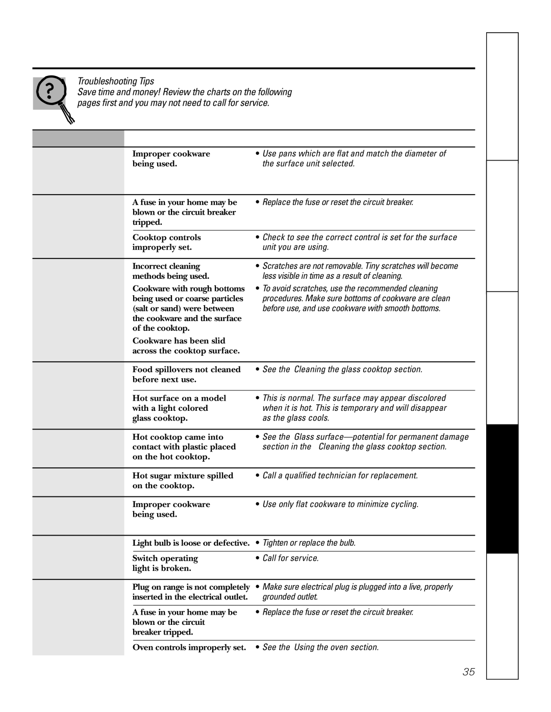 GE JBP74 owner manual Before you call for service…, Problem Possible Causes What To Do 