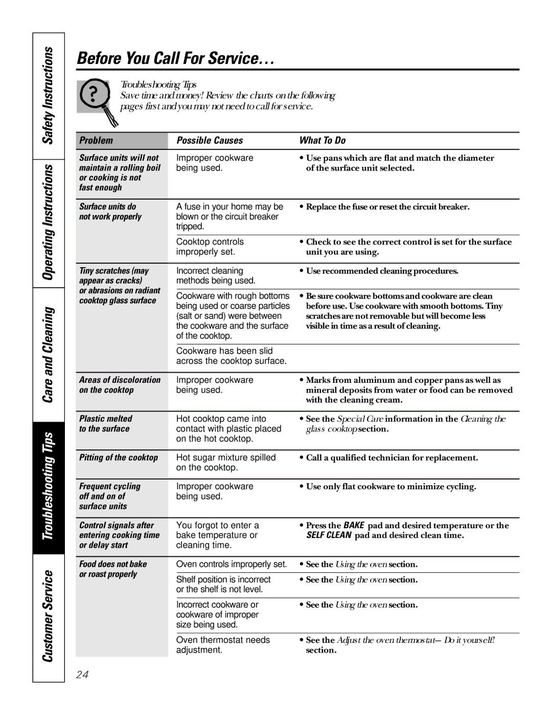 GE JBP79 owner manual Before You Call For Service…, Problem Possible Causes What To Do 