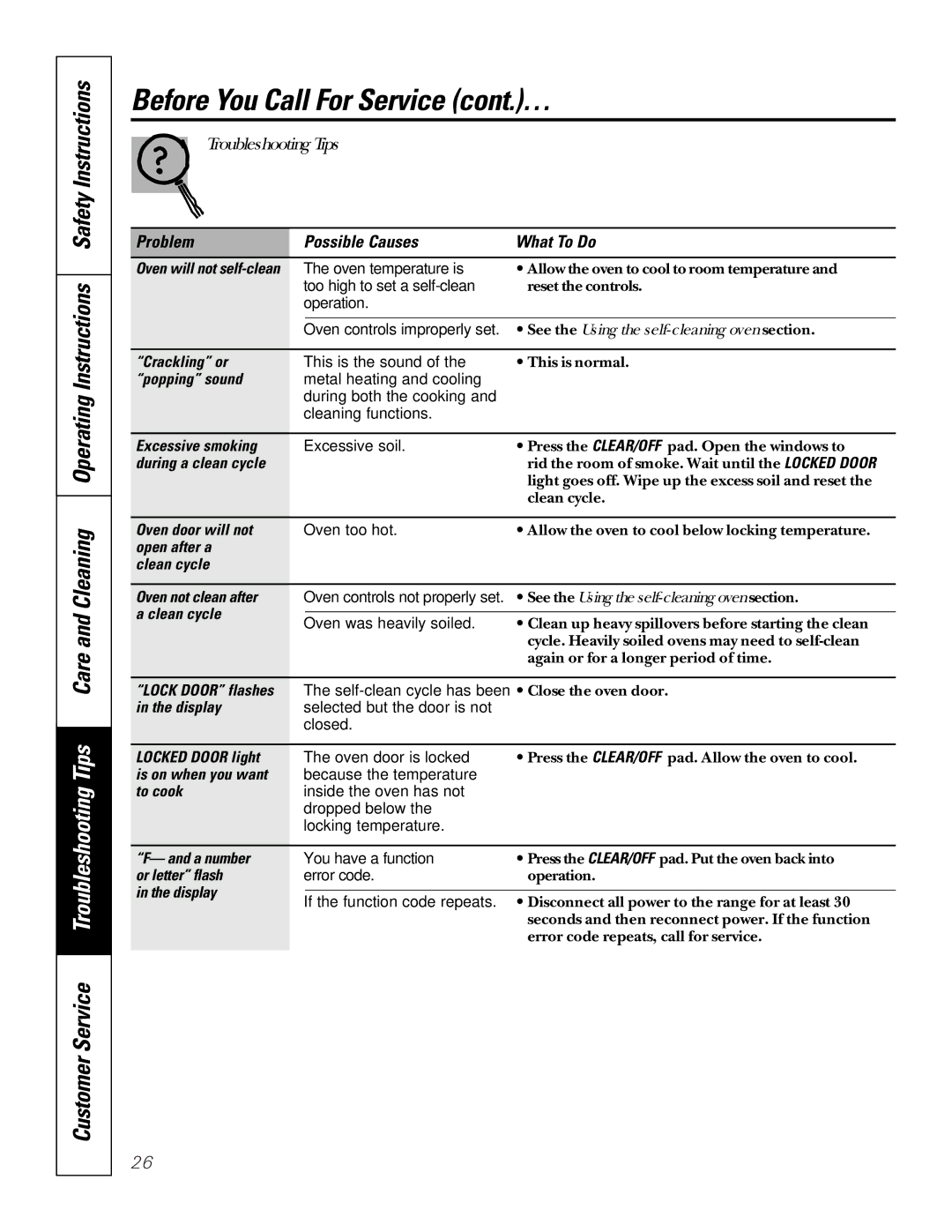 GE JBP79 owner manual Before You Call For Service cont.… 