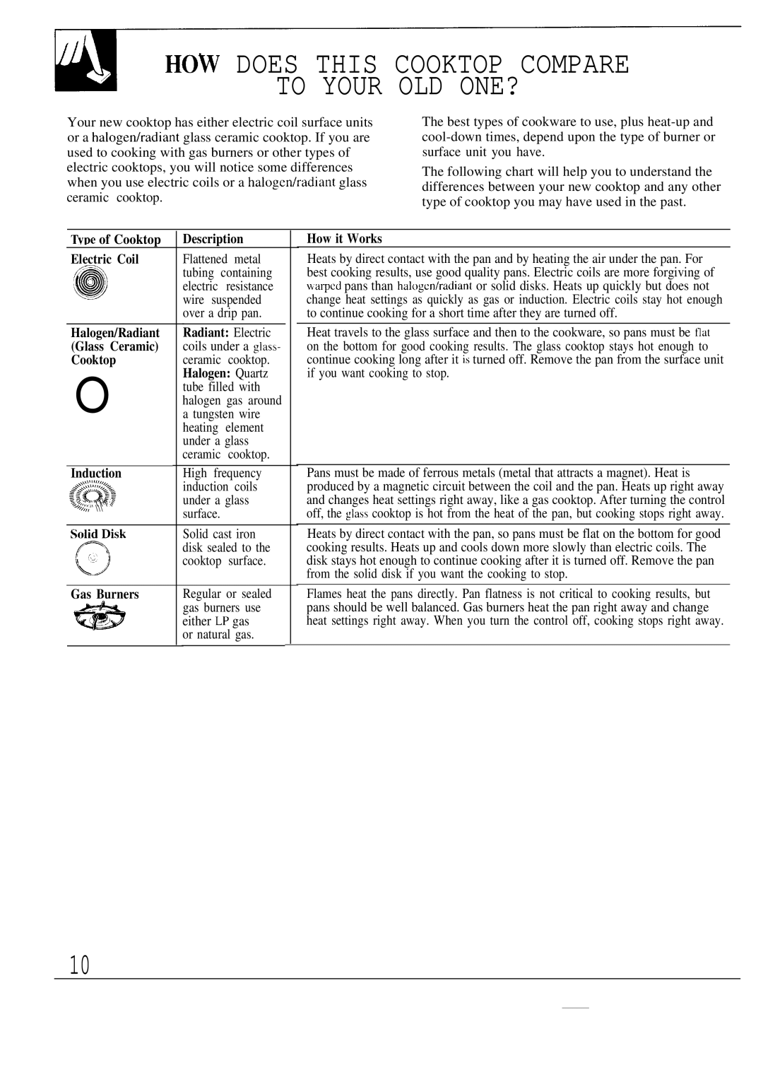 GE JBP80 warranty HOW does this Cooktop Compare To Your OLD ONE? 