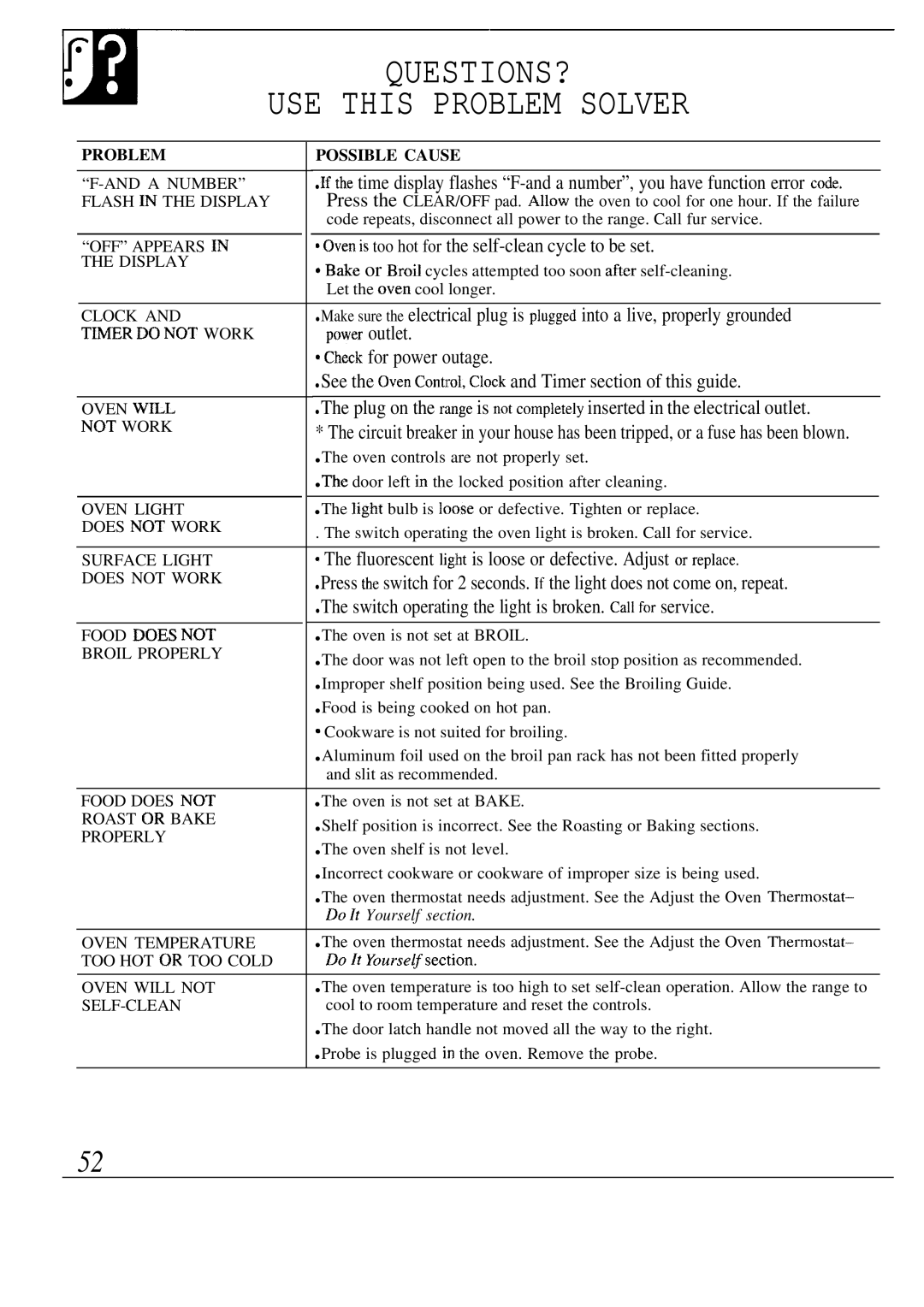 GE JBP80 warranty QUESTIONS? USE this Problem Solver 