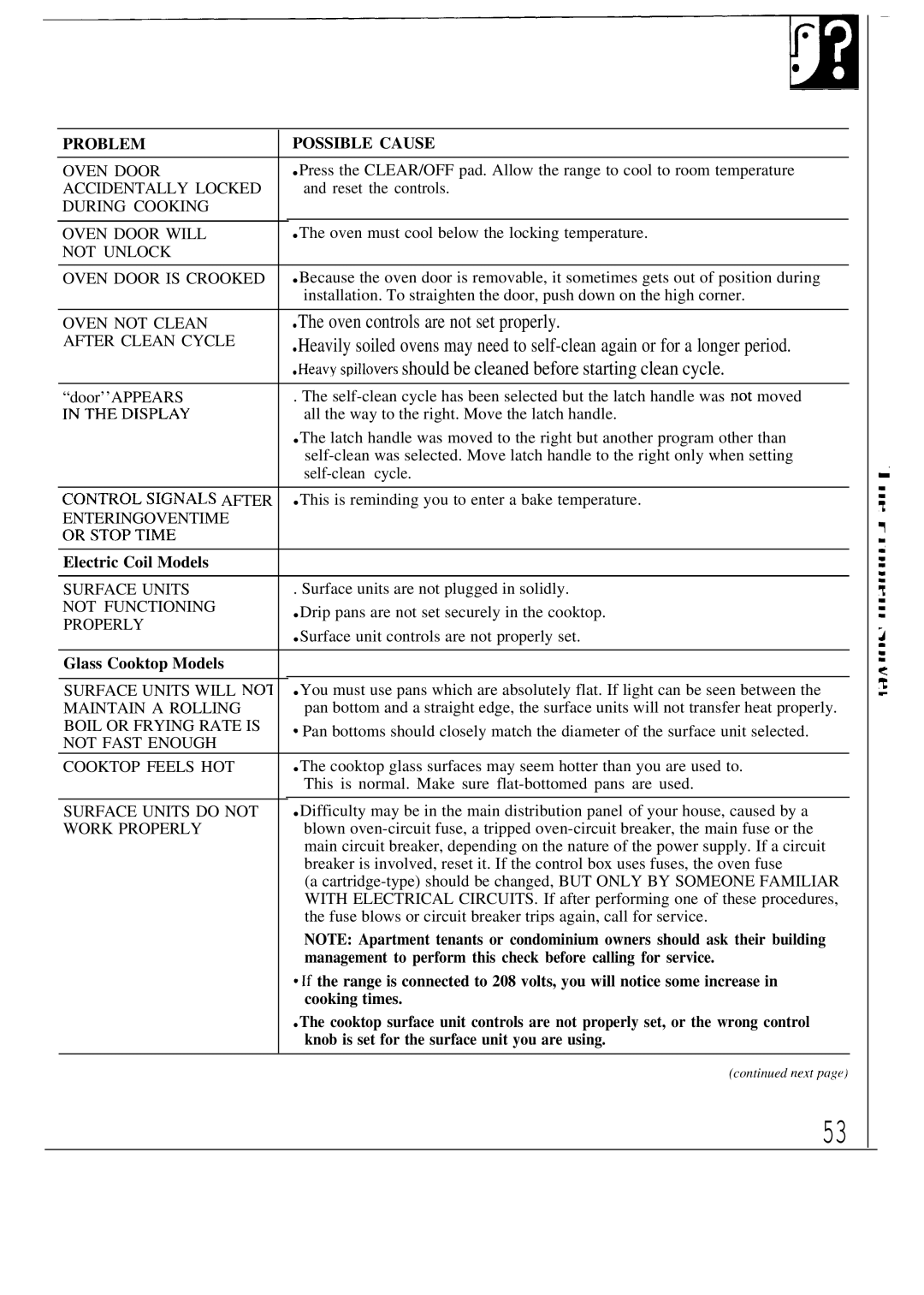 GE JBP80 warranty Electric Coil Models, Glass Cooktop Models, Management to perform this check before calling for service 