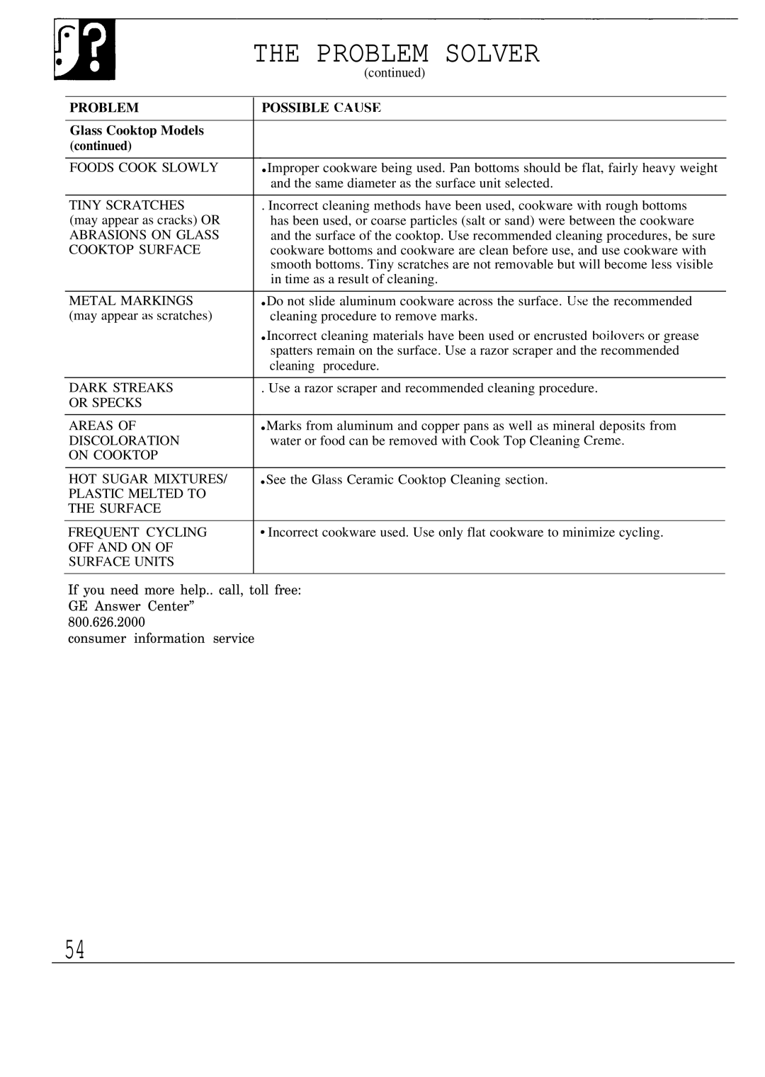 GE JBP80 warranty Problem Solver 