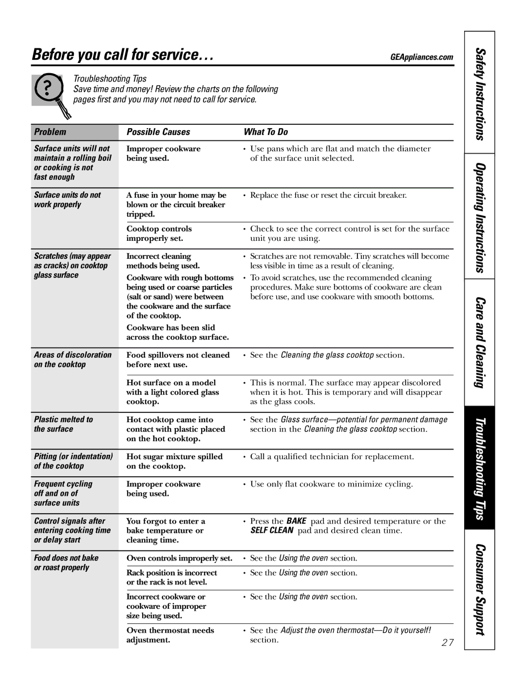 GE JBP83, JBP82 owner manual Before you call for service…, Problem Possible Causes What To Do 