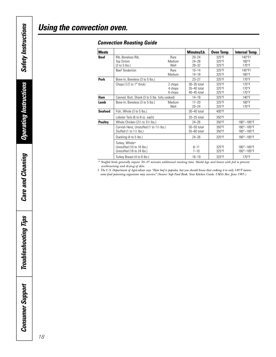 GE JBP84 owner manual Convection Roasting Guide, Meats 