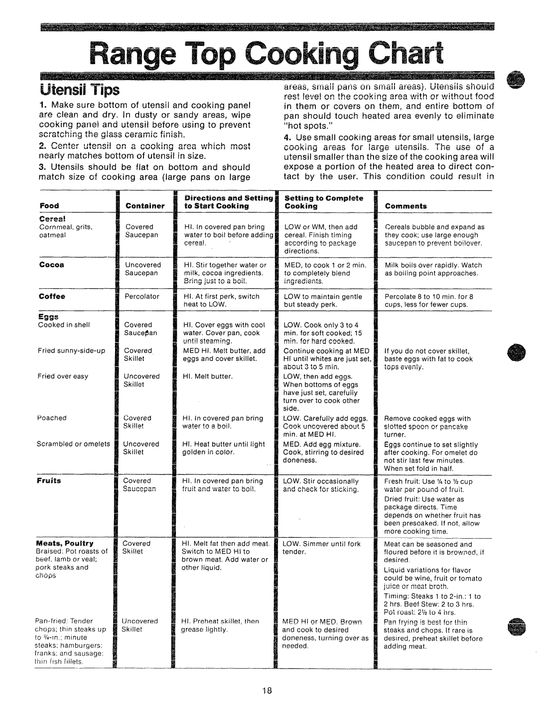 GE JBP87GD, 49-4540 manual ##- ‘Ea 