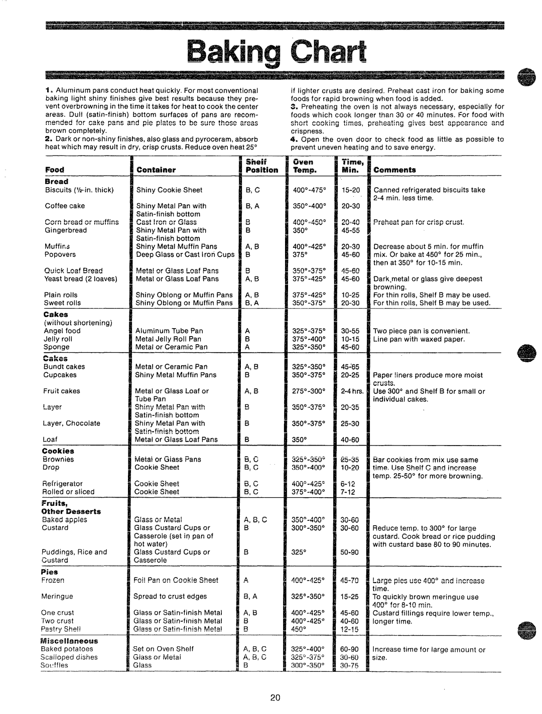 GE JBP87GD, 49-4540 manual Own, Comments 