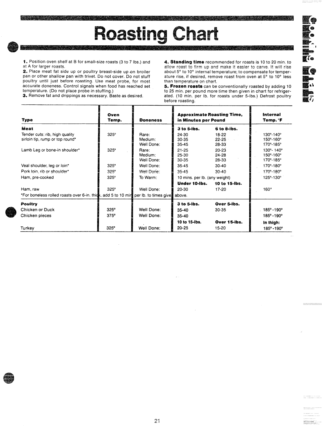 GE 49-4540 Type Oven Doneness ApproximateRoasting Time, Minutes per Pound, To 5=llbs To tldbs, 24-30 18-22, 30-35 22-25 