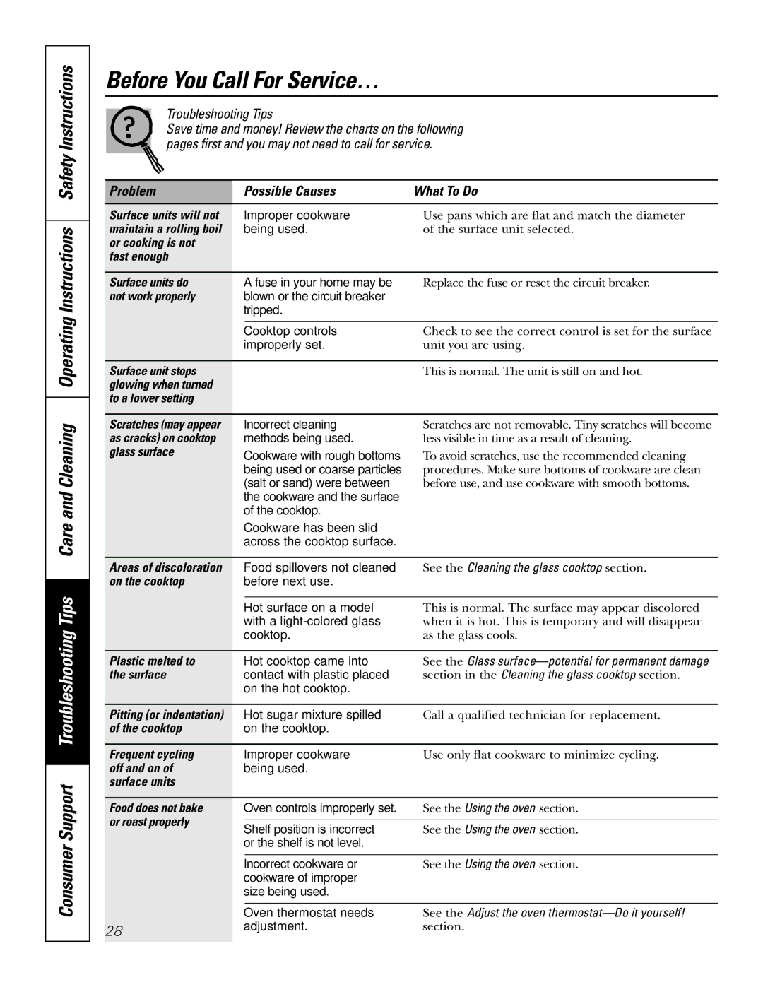 GE JBP89 owner manual Before You Call For Service…, Problem Possible Causes What To Do 