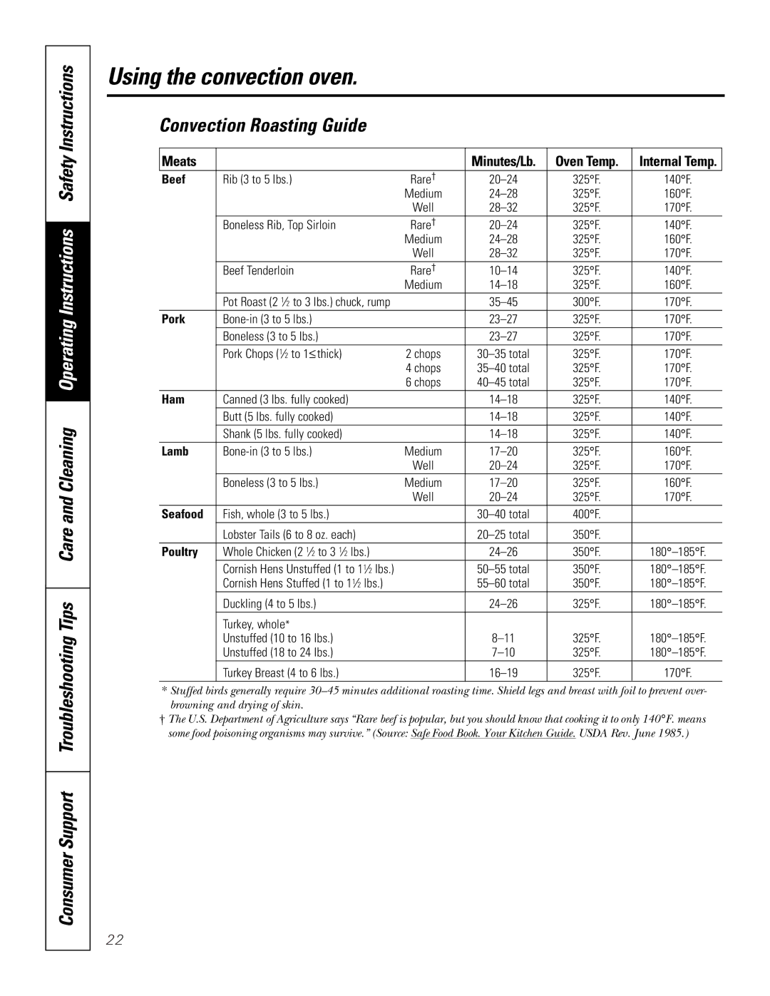 GE JBP90 owner manual Convection Roasting Guide, Meats 