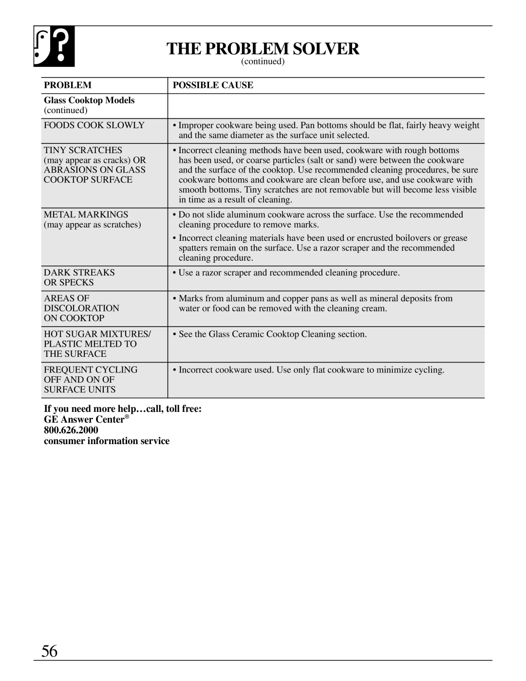 GE JBP95 warranty Problem Solver, Foods Cook Slowly 