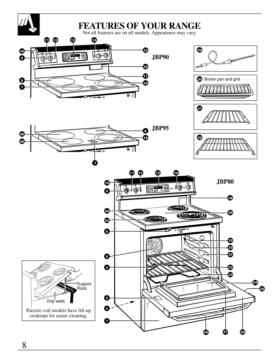 GE JBP95 warranty Features of Your Range, JBP90 