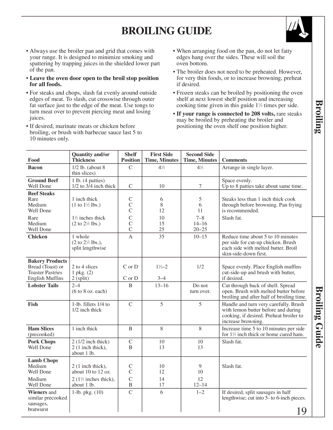 GE JBS05 manual Broiling Guide 