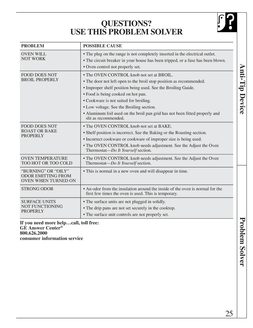 GE JBS05 manual QUESTIONS? USE this Problem Solver, Problem Possible Cause 