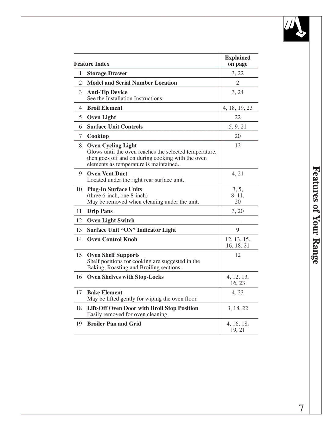 GE JBS05 manual Explained, Broil Element, Oven Light Surface Unit Controls Cooktop Oven Cycling Light, Oven Vent Duct 