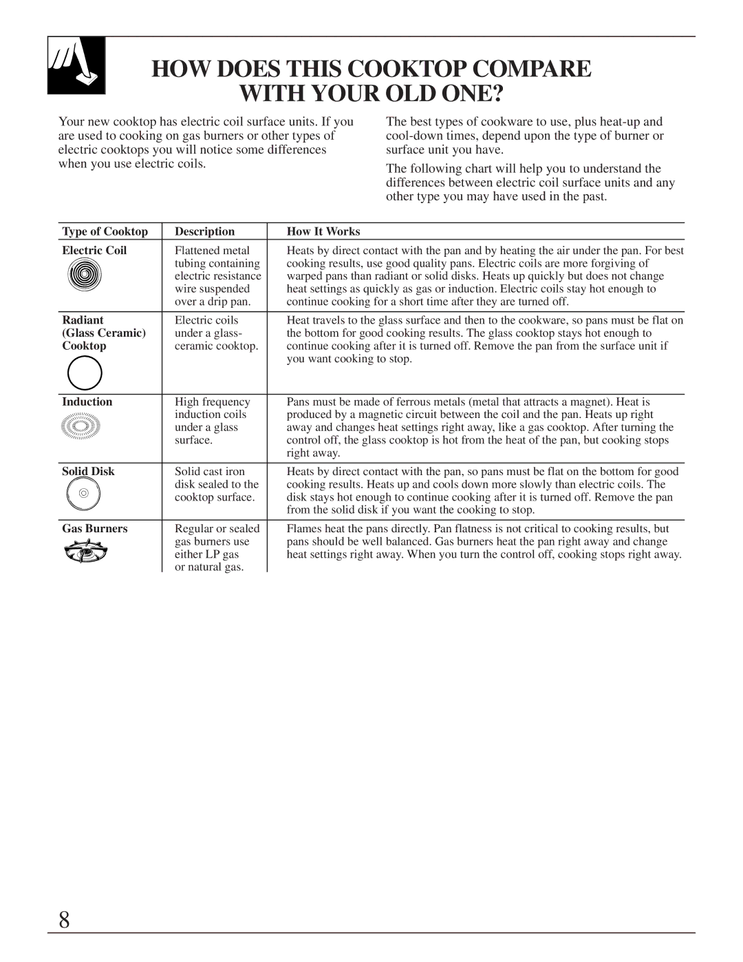 GE JBS05 manual HOW does this Cooktop Compare With Your OLD ONE?, Type of Cooktop Description How It Works Electric Coil 