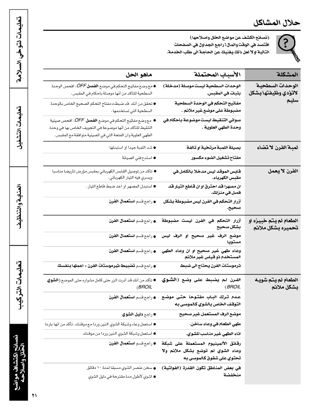 GE JBS08PIC owner manual Çºq ±U³u, ±šzr ¡AJq ¢ºLOdç 