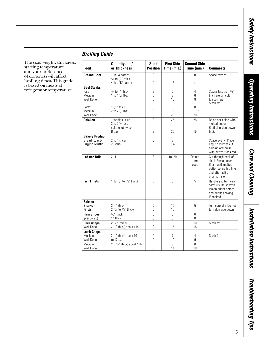 GE JBS08PIC owner manual Broiling Guide, Comments 