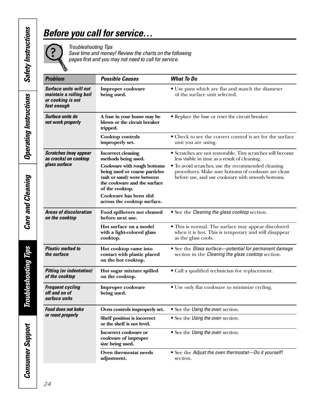 GE JBS55 owner manual Before you call for service…, Problem Possible Causes What To Do 