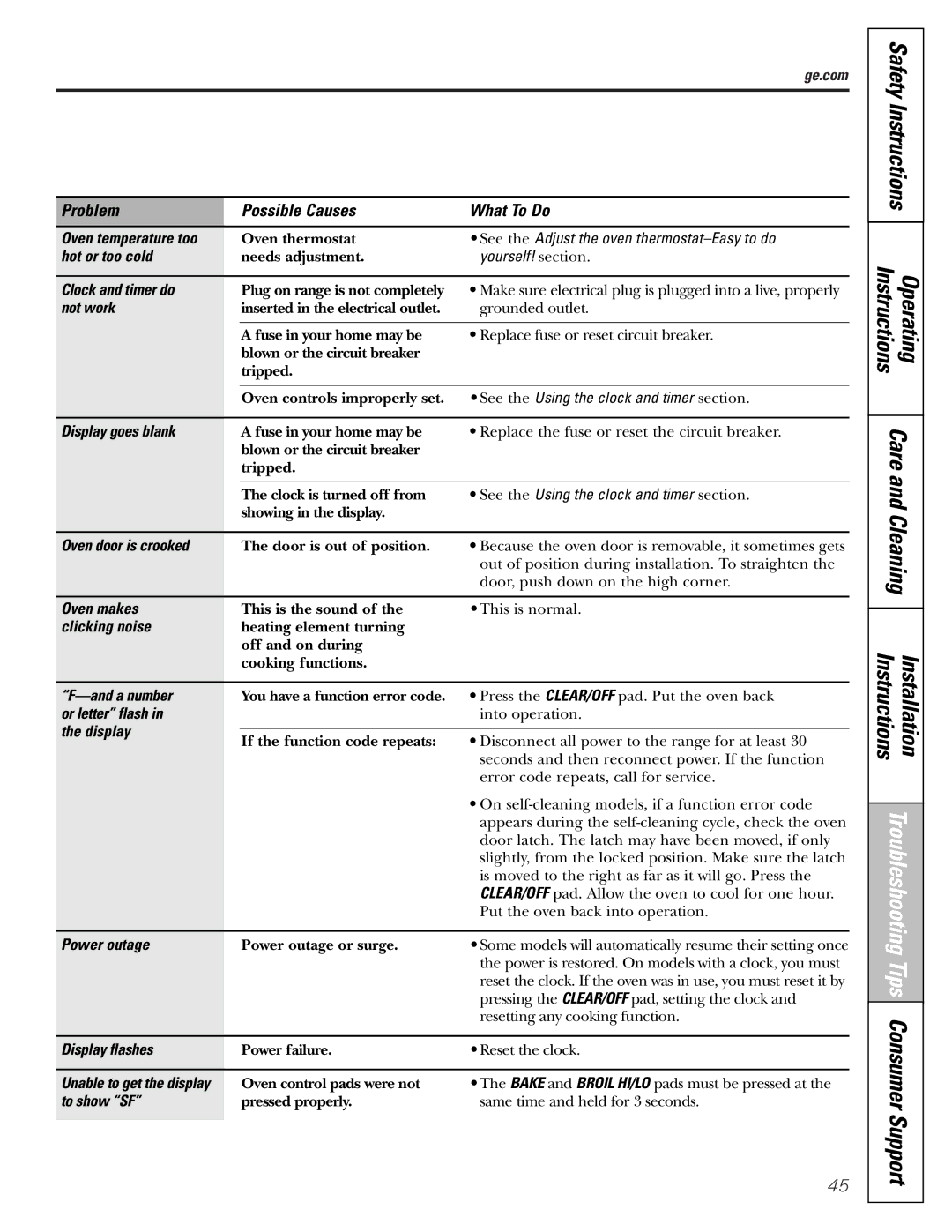 GE JBS56 Oven temperature too, Hot or too cold, Clock and timer do, Display goes blank, Oven door is crooked, Oven makes 