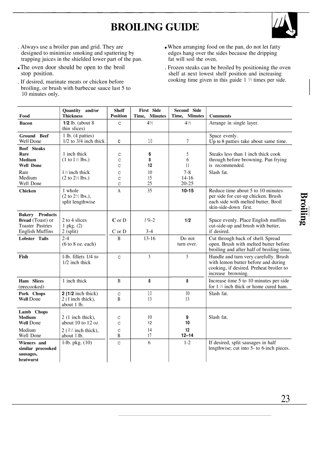 GE JBW3-4 warranty Oven door should be open to the broil stop position 