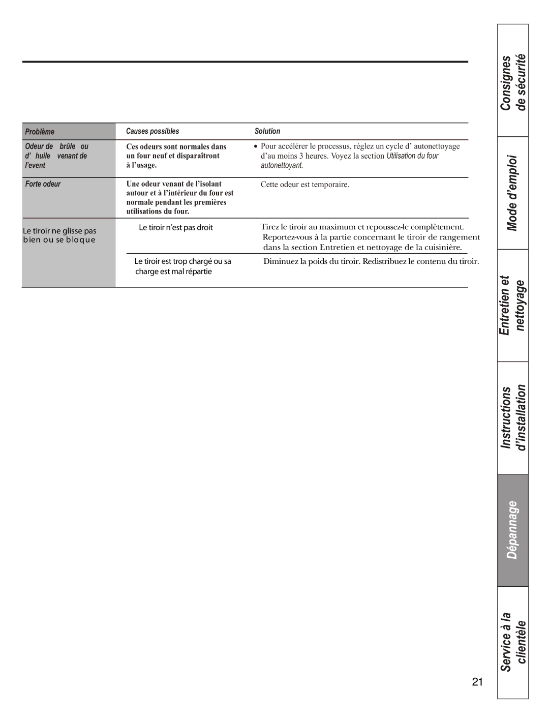 GE JCAS 730 manual Le tiroir n’est pas droit 