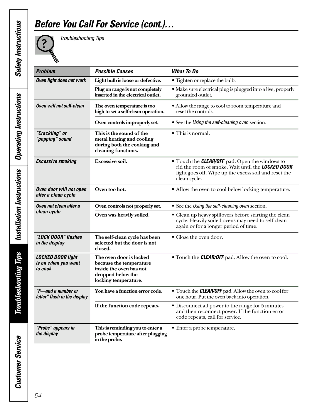 GE JCB920, JCB910 owner manual Before You Call For Service cont.… 