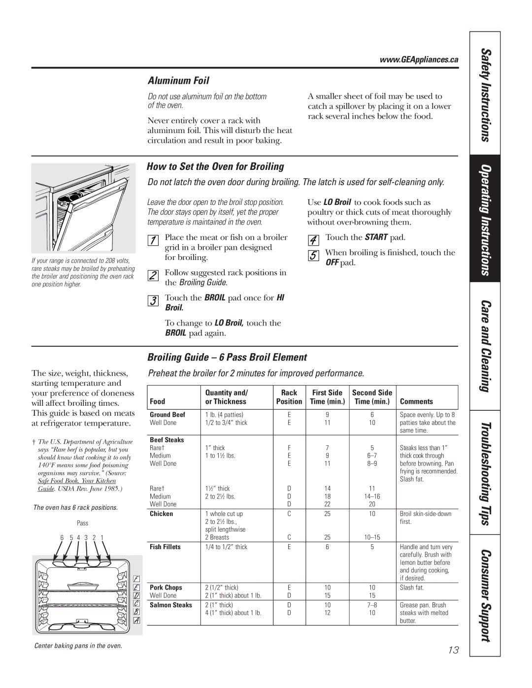 GE JCBP67, JCBP65, JCBP70 Instructions Care, Cleaning Troubleshooting Tips Consumer Support, Safety Instructions Operating 