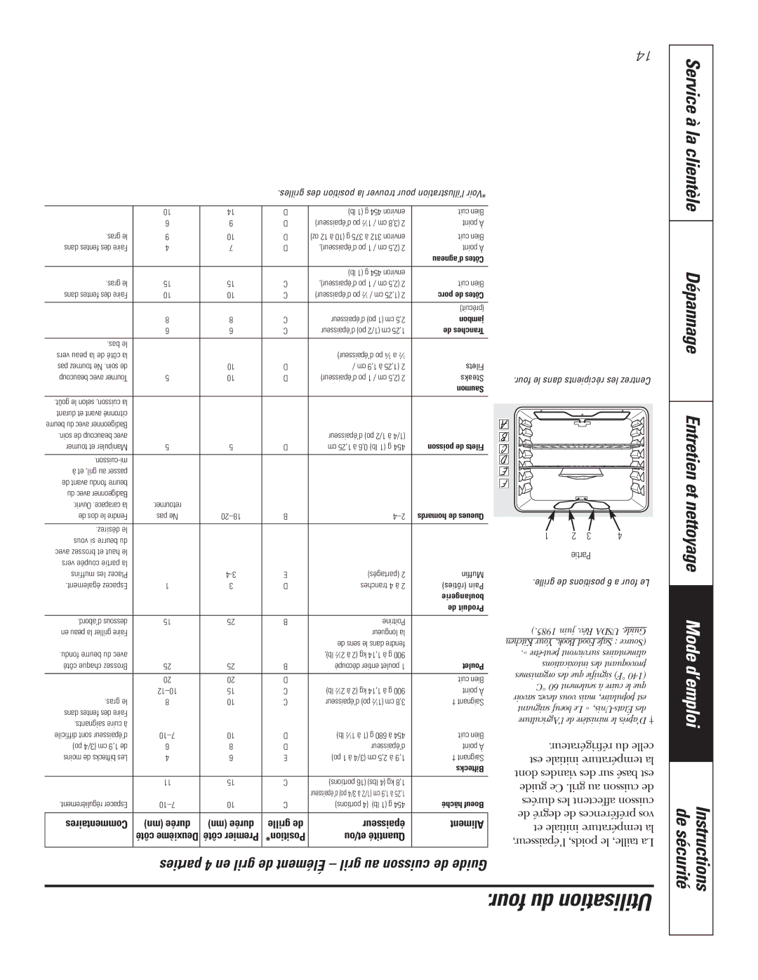 GE JCB710, JCBP67, JCBP65 Four du Utilisation, Dépannage Entretien et nettoyage Mode d’emploi, De sécurité Instructions 