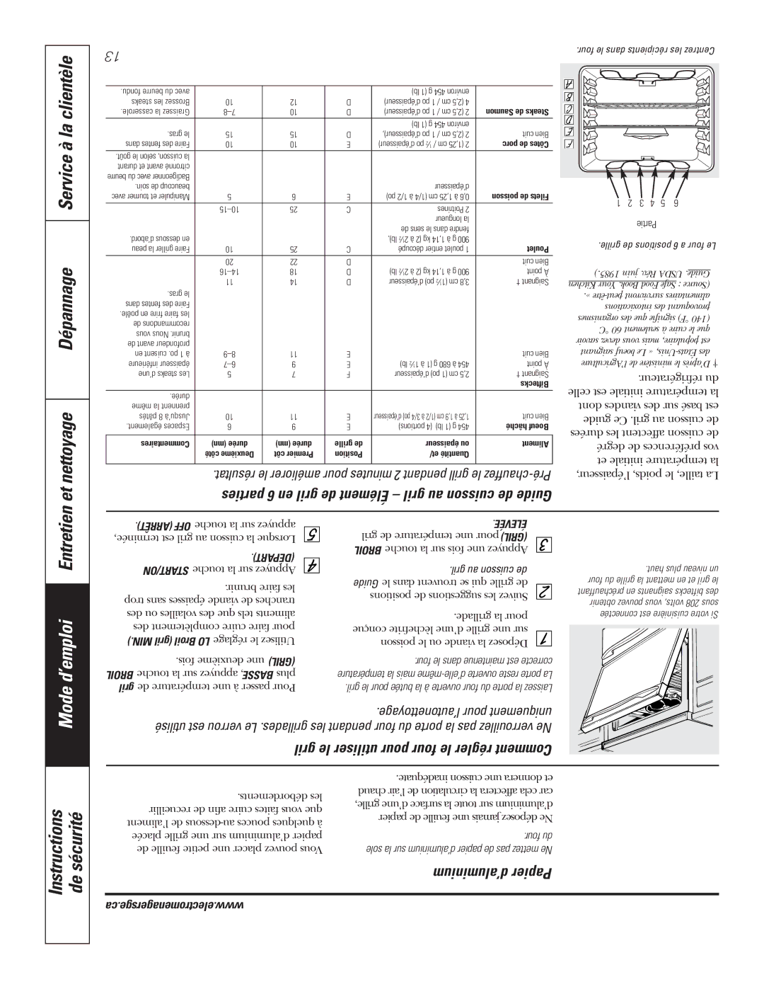 GE ECBP82 Service à la clientèle Dépannage Et nettoyage, ’emploi Entretien, Gril le utiliser pour four le régler Comment 