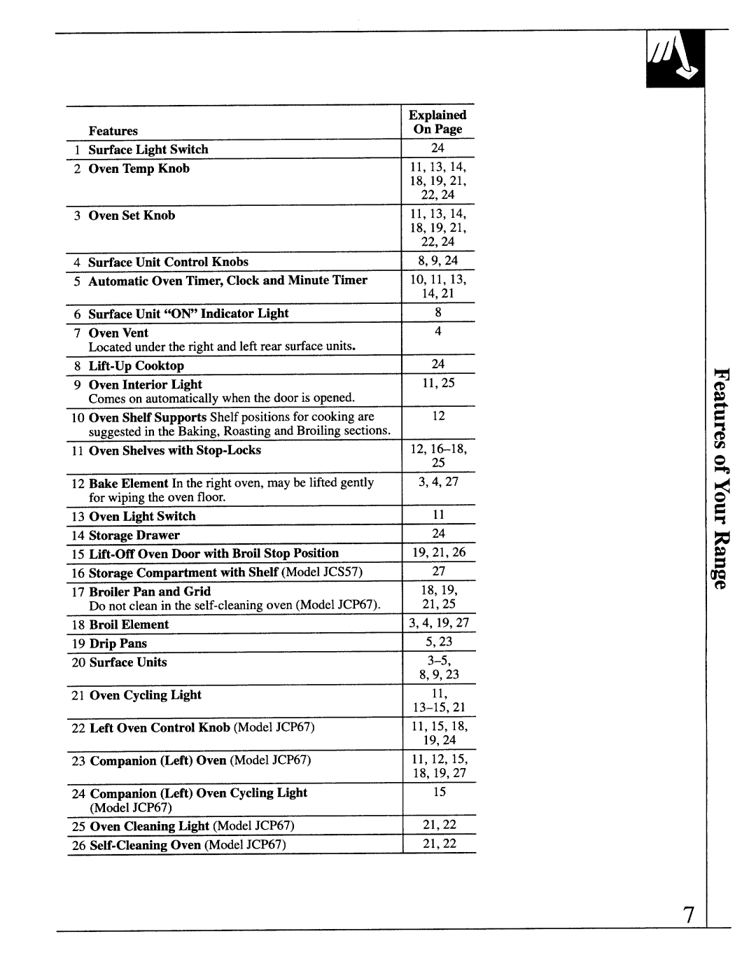 GE JCS57 manual Explained, 18, 19,27 