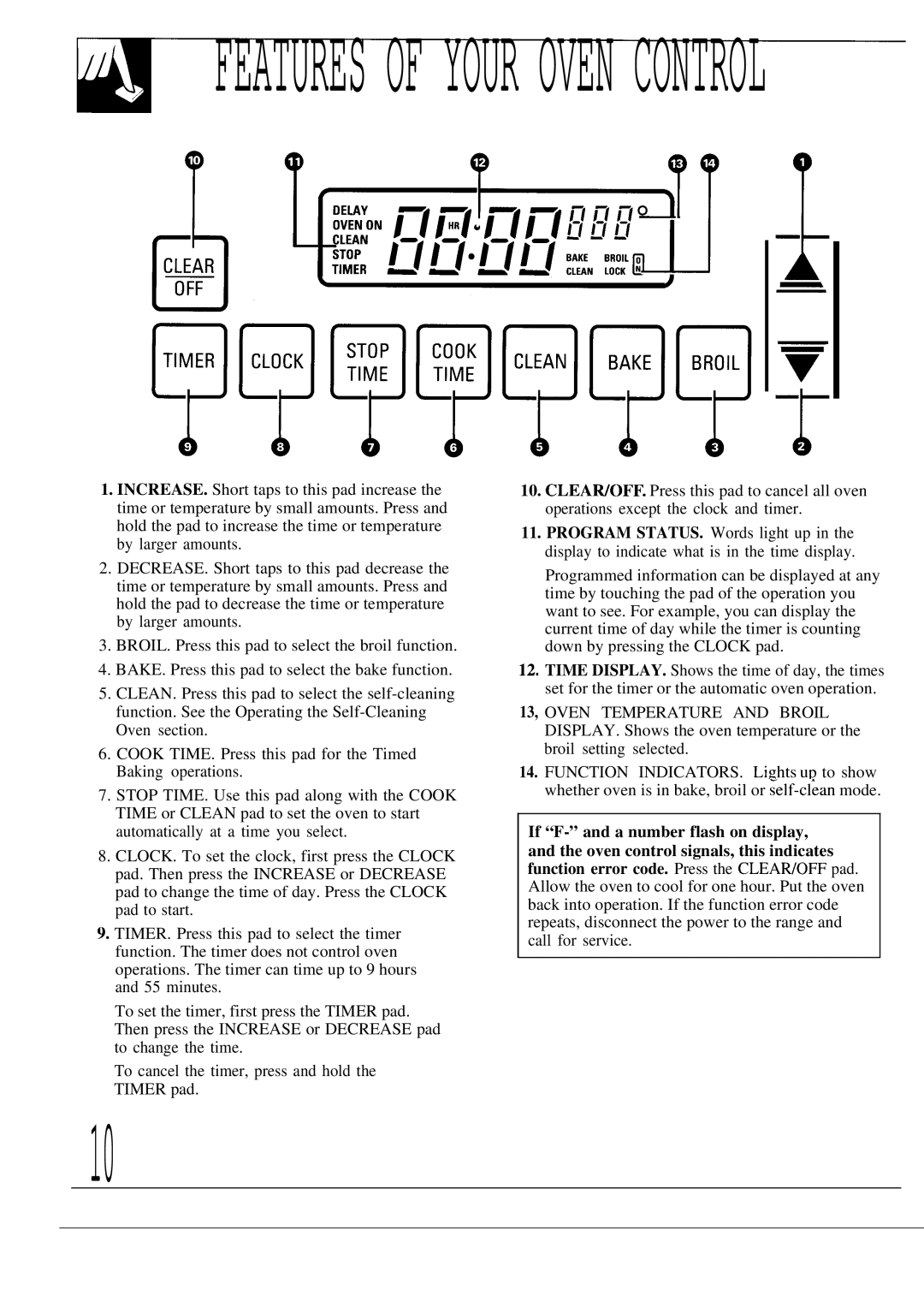 GE JDP39WR, JDP36GP, JDP37GP operating instructions Wwpw? 