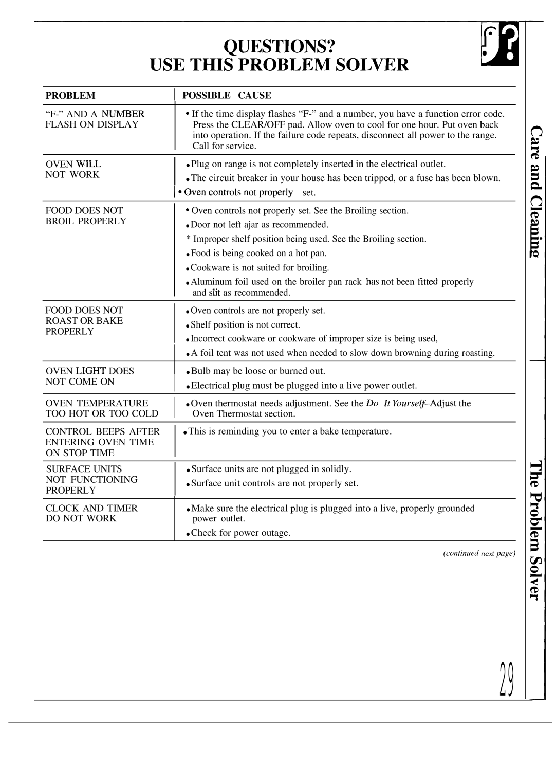 GE JDP37GP, JDP36GP, JDP39WR operating instructions Problem Possible Cause 