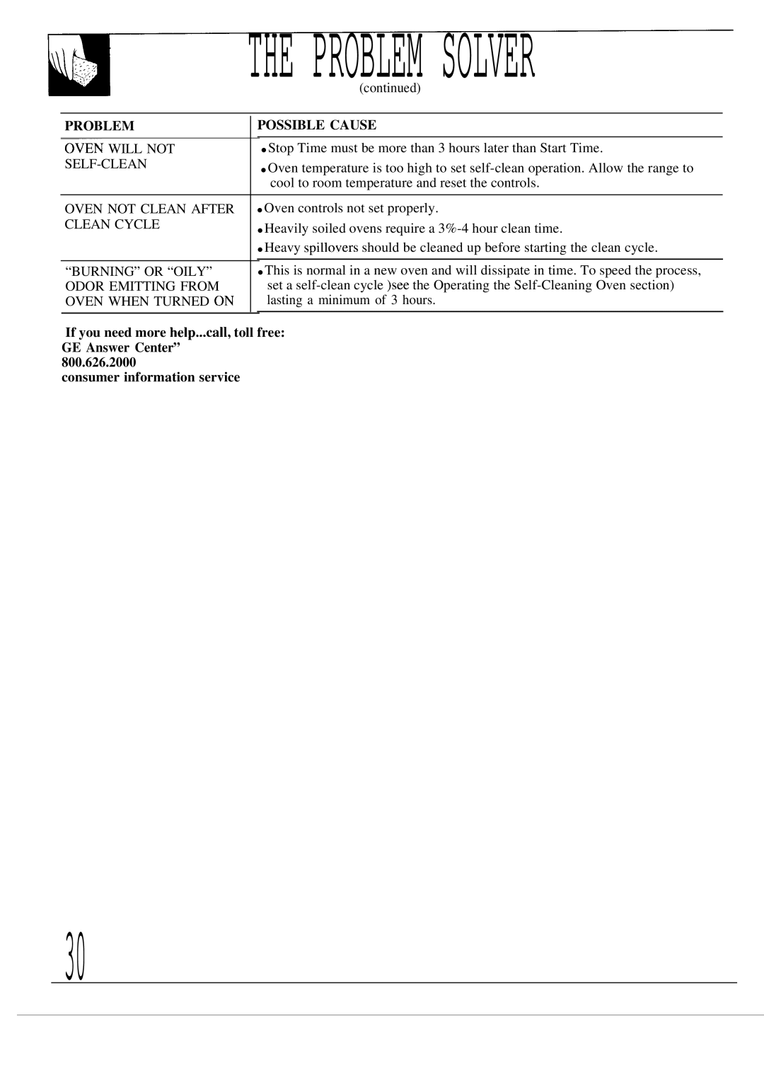 GE JDP36GP, JDP39WR, JDP37GP operating instructions Problem Solver 