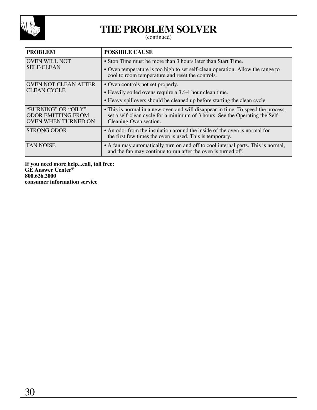 GE JDP37, JDP36 manual Problem Solver, Self-Clean 