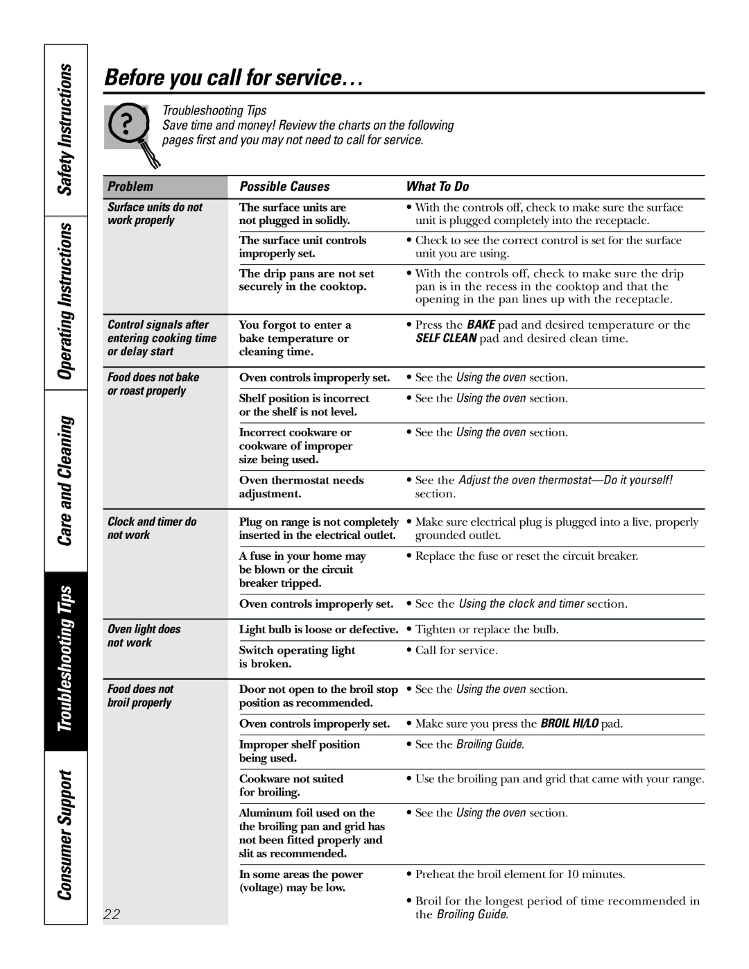 GE JDP39 owner manual Before you call for service…, Problem Possible Causes What To Do 