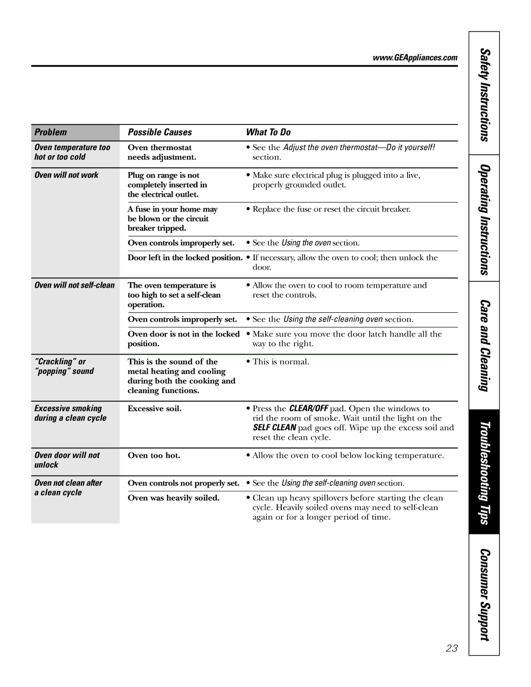 GE JDP39 Hot or too cold, Oven will not work, See the Using the self-cleaning oven section, Crackling or, Popping sound 