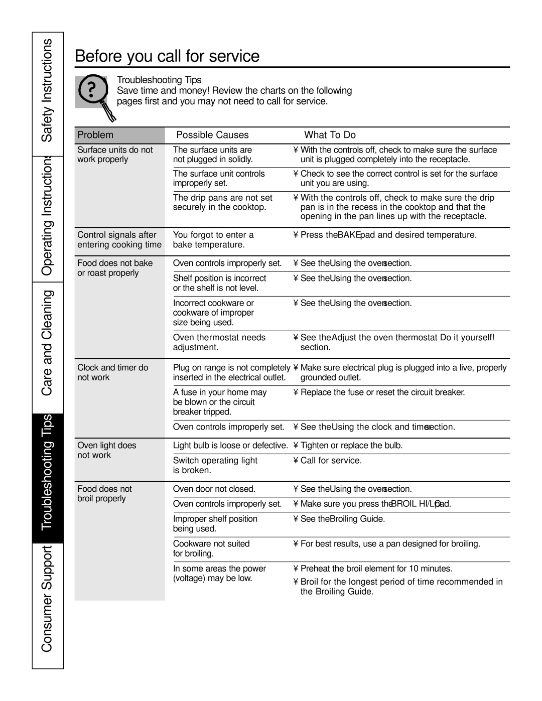 GE JDS28CKCC owner manual Before you call for service… 