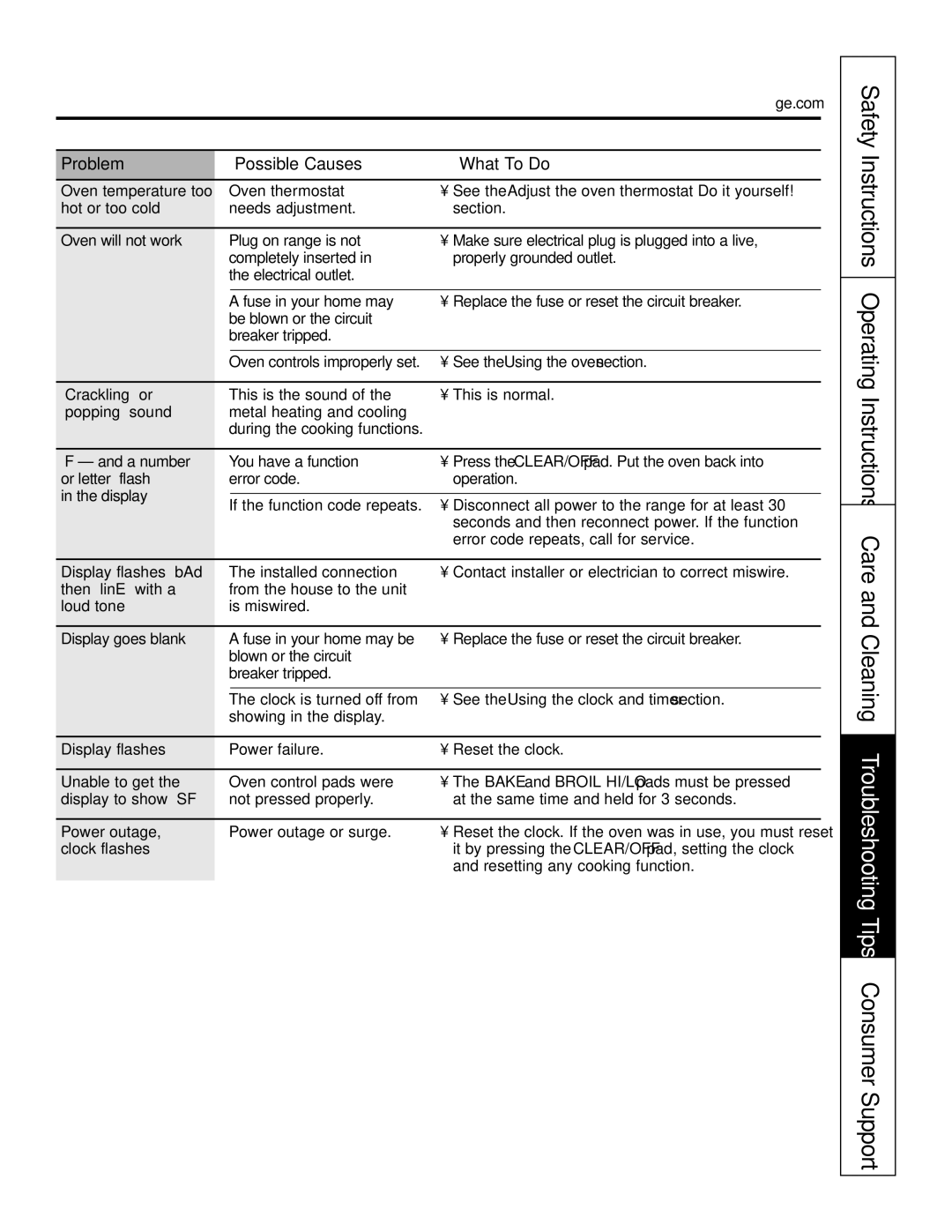 GE JDS28CKCC Hot or too cold, Oven will not work, Crackling or, Popping sound, A number, Or letter flash, Display 