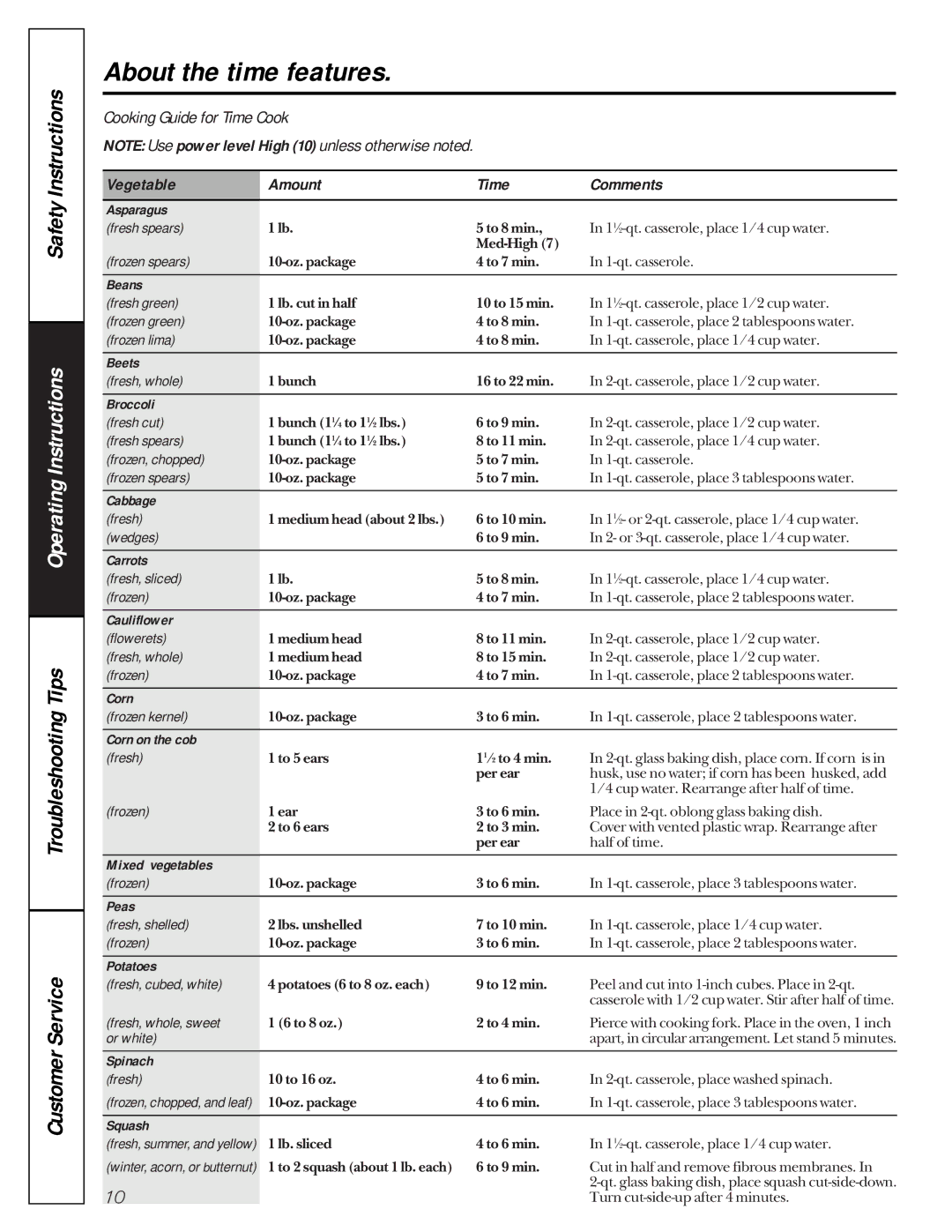 GE JE1050 owner manual Vegetable Amount Time Comments 