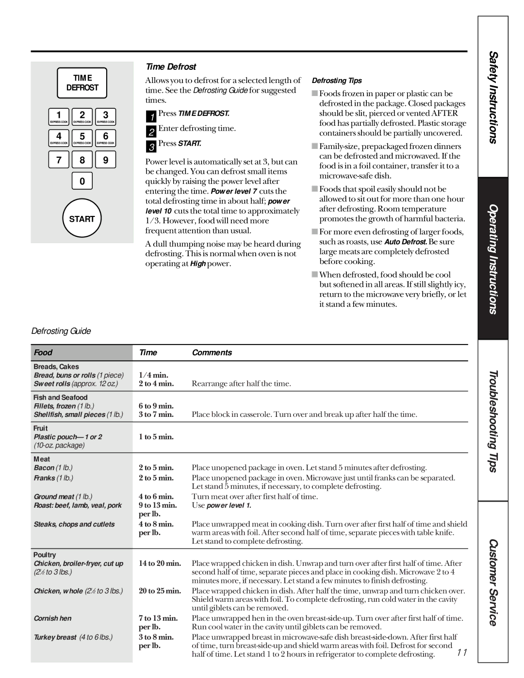 GE JE1050 owner manual Time Defrost, Food Time Comments 