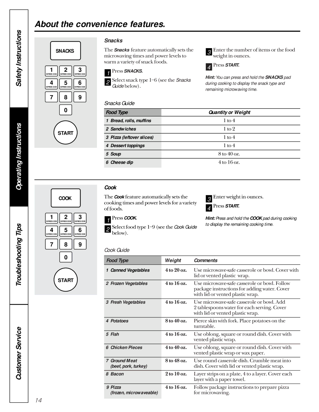 GE JE1050 owner manual Tips, Troubleshooting Customer Service, Snacks, Cook 