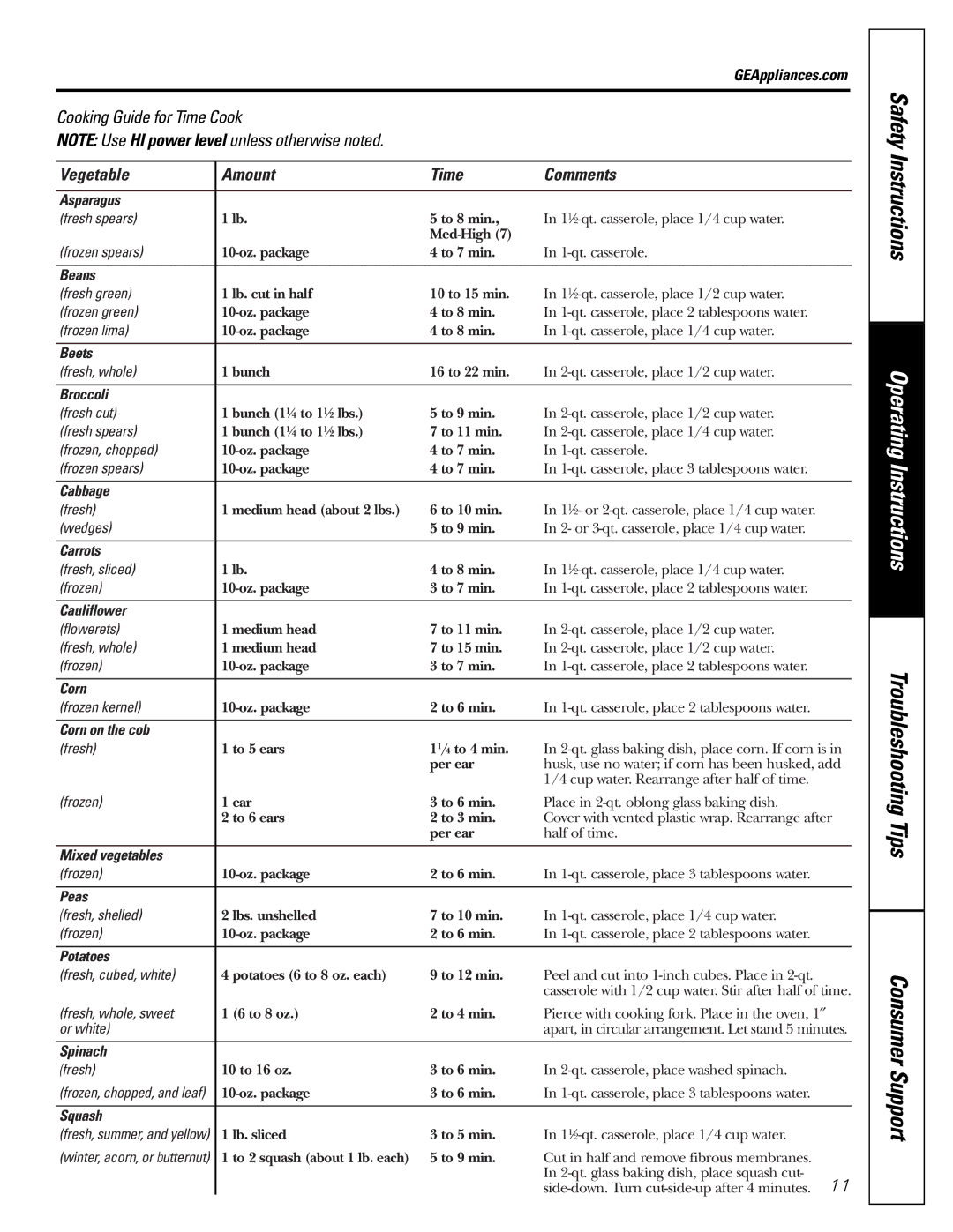 GE JE1140 owner manual Vegetable Amount Time Comments 