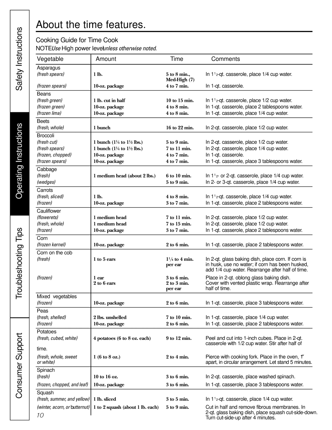 GE JE1160 owner manual Cooking Guide for Time Cook, Vegetable Amount Time Comments 