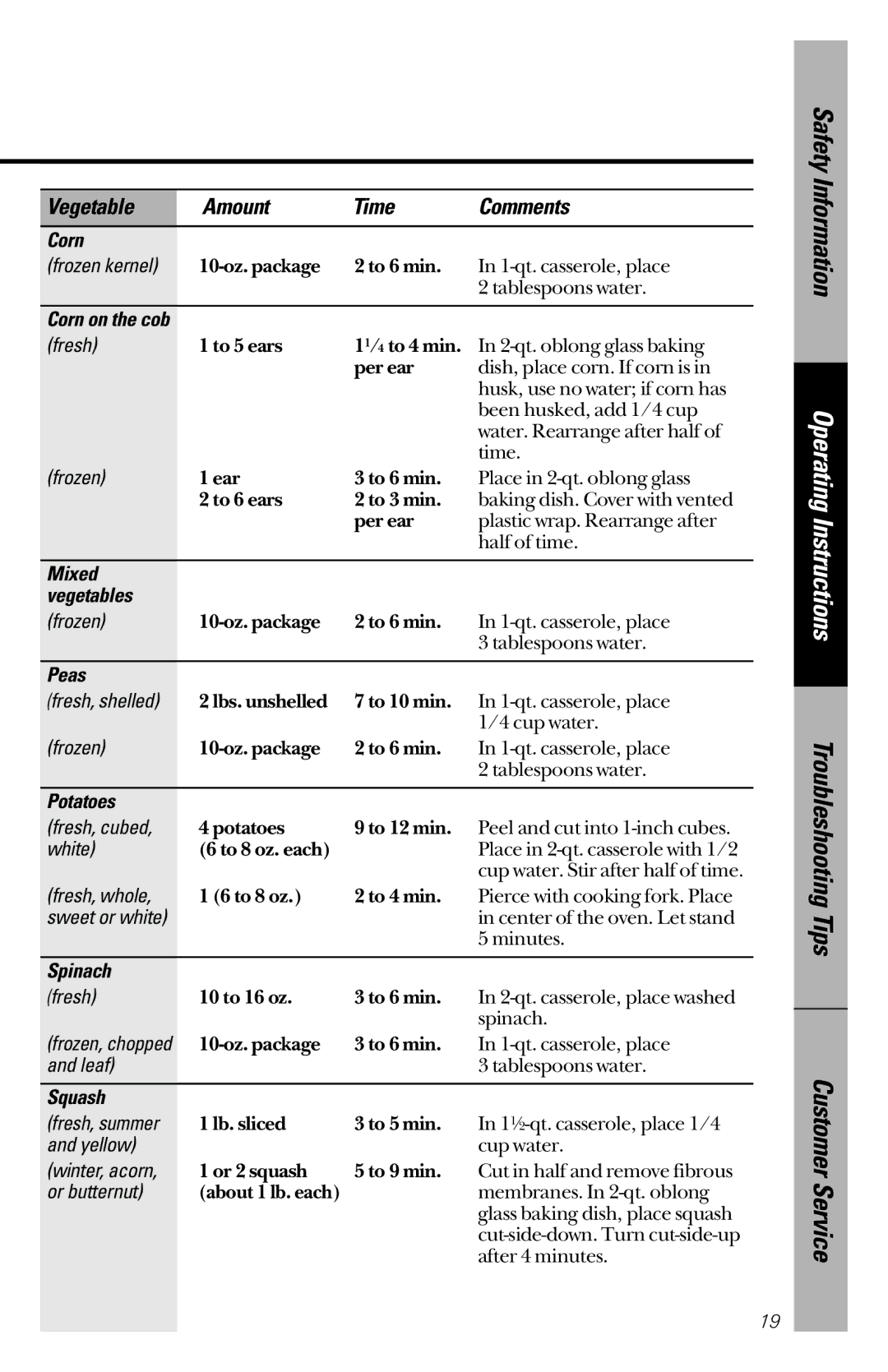 GE JE1340BC, JE1340WC owner manual Corn, Mixed Vegetables, Peas, Potatoes, Spinach, Squash 