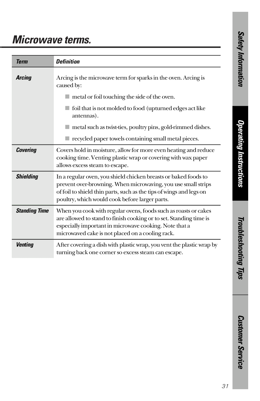 GE JE1340BC, JE1340WC owner manual Microwave terms, Term Definition Arcing, Covering, Shielding, Venting 