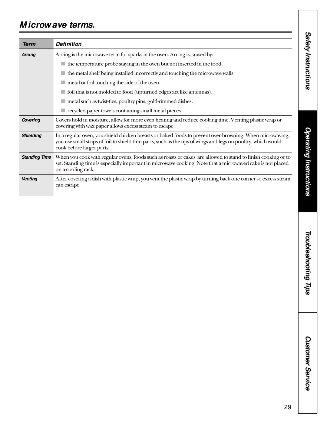 GE JE1390 owner manual Microwave terms, Term Definition 