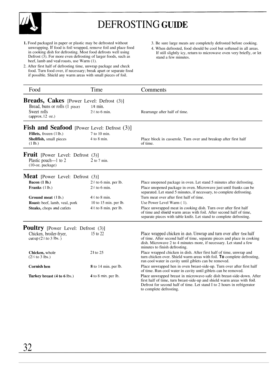 GE JE1468L operating instructions Defrosting GU~E, Food Time Comments 